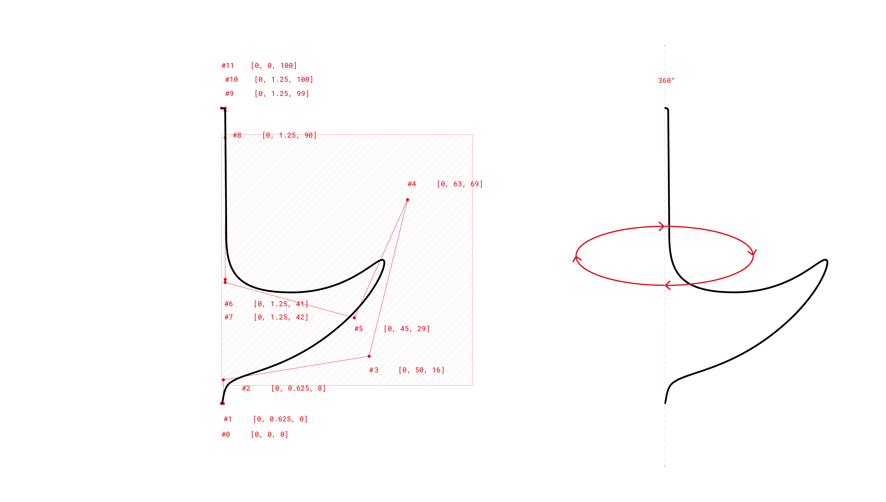 PIRLA Generative Process